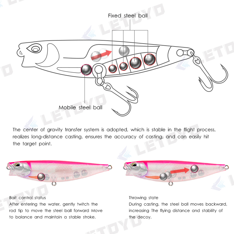 LETOYO 65mm 5g/90mm 10g Surfac - Fishing Lure Buzzbait recensione e prezzo