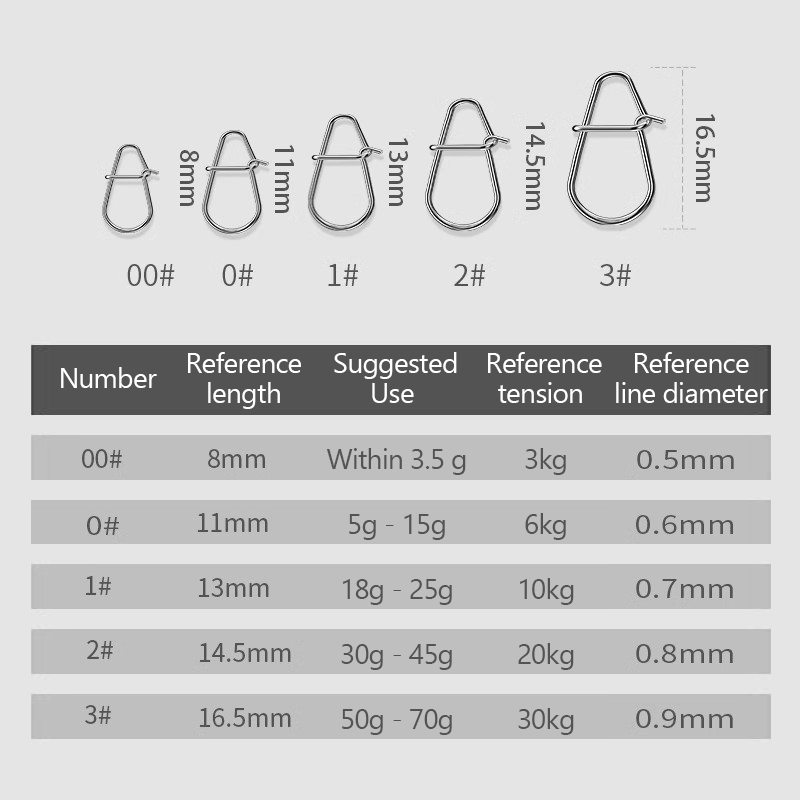 100Pcs Fishing Clips Fast Cran - Fishing Lure Crankbait recensione e prezzo
