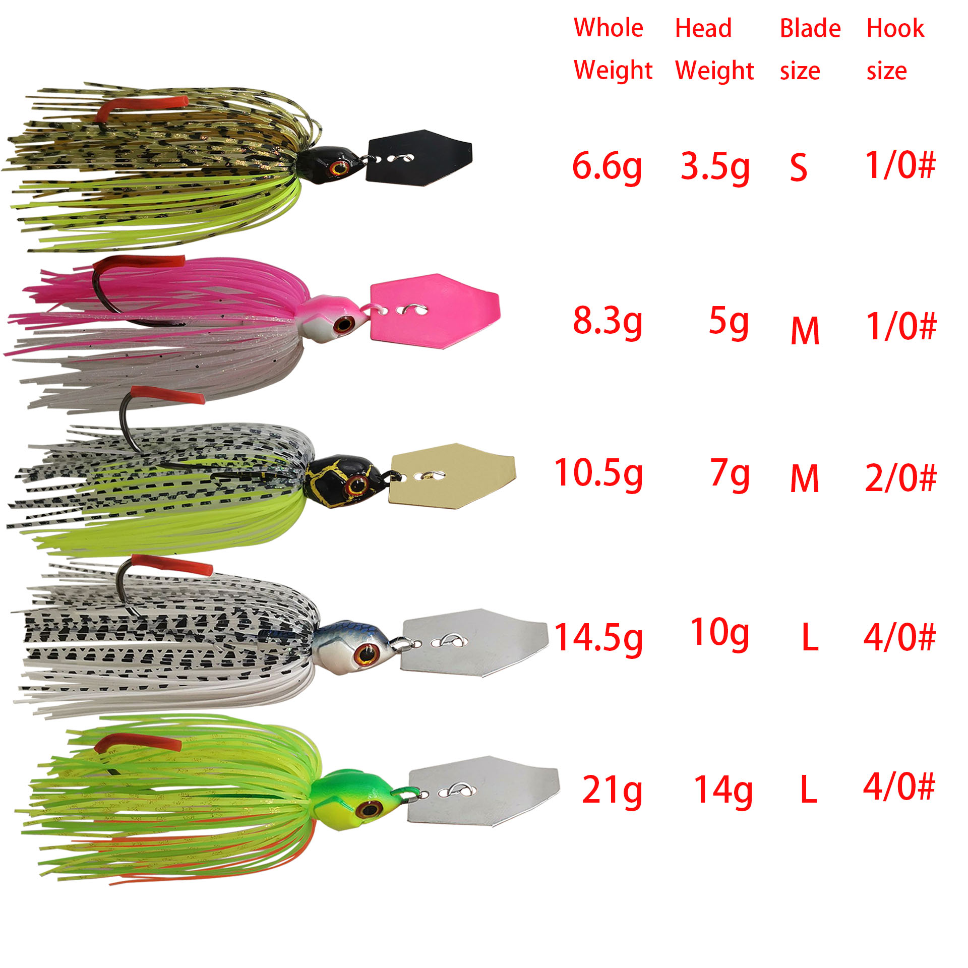 Mycena 7G/9G/11G/14G/21G fishi - Fishing Lure Buzzbait recensione e prezzo