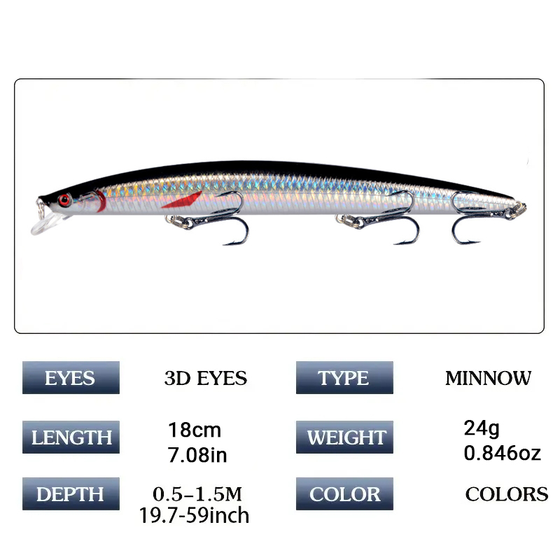 18cm 24g Minnow Fishing Lure L - Fishing Lure Crankbait recensione e prezzo
