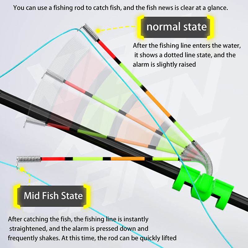 Night Fishing Removable Waterp - Fishing Lure Topwater recensione e prezzo